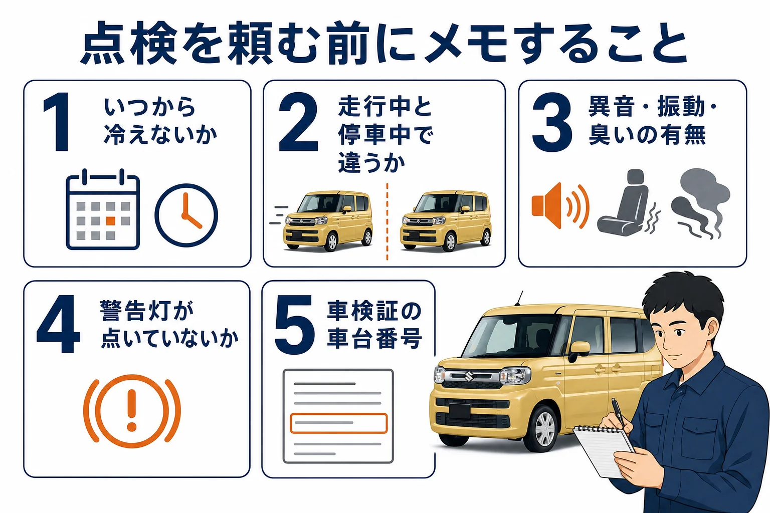エアコン点検を販売店に頼む前にメモしておく項目の図解