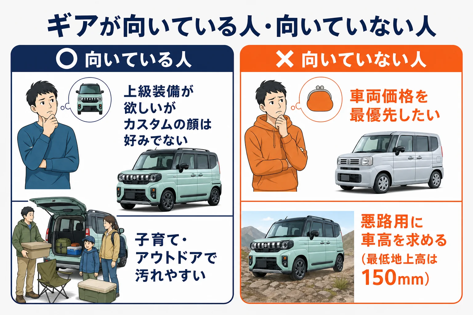 スペーシア ギアが合う人と合わない人の目安