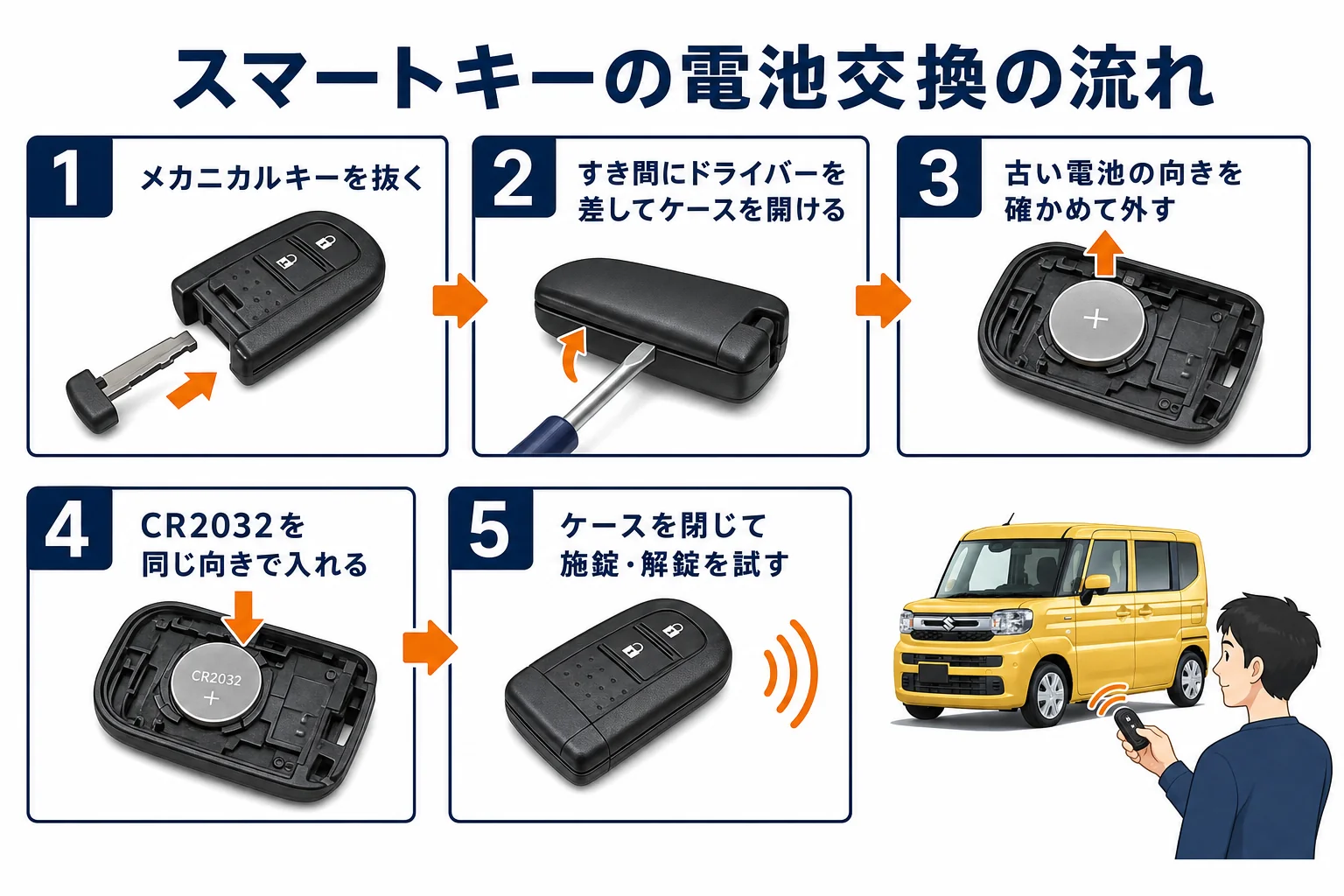 スペーシアのスマートキーの電池交換の手順を並べた図解