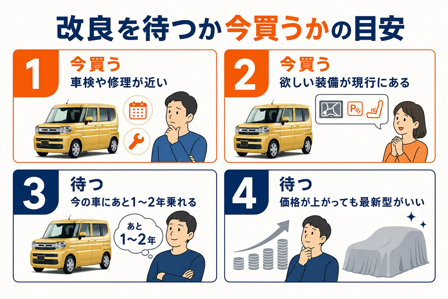 改良を待つか今買うかの判断の目安