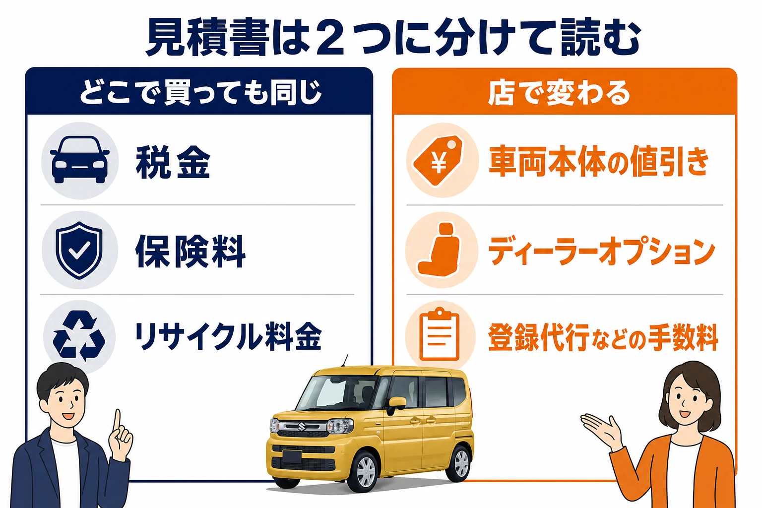 スペーシアの見積書を「同じ行」と「店で変わる行」に分けた図解