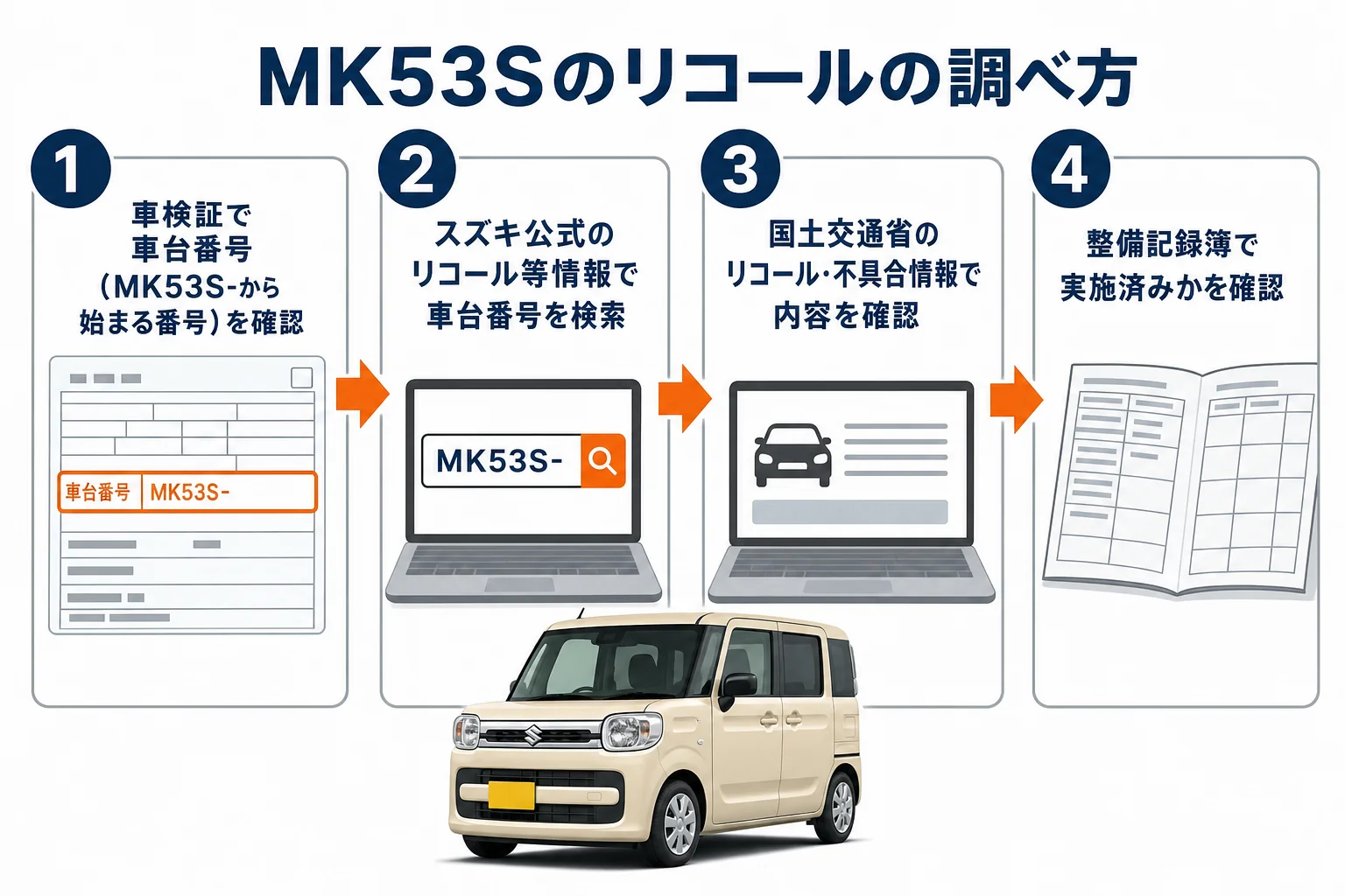 MK53Sのリコールを車台番号で調べる手順の図解