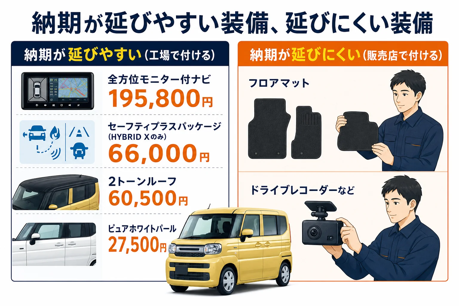 メーカーオプションと販売店オプションが納期に与える影響の違い