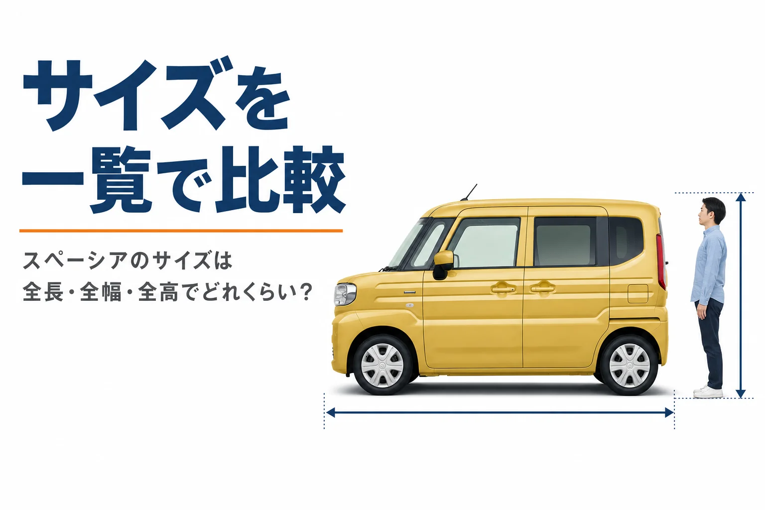 軽スーパーハイトワゴンを真横から見た大きさのイメージ