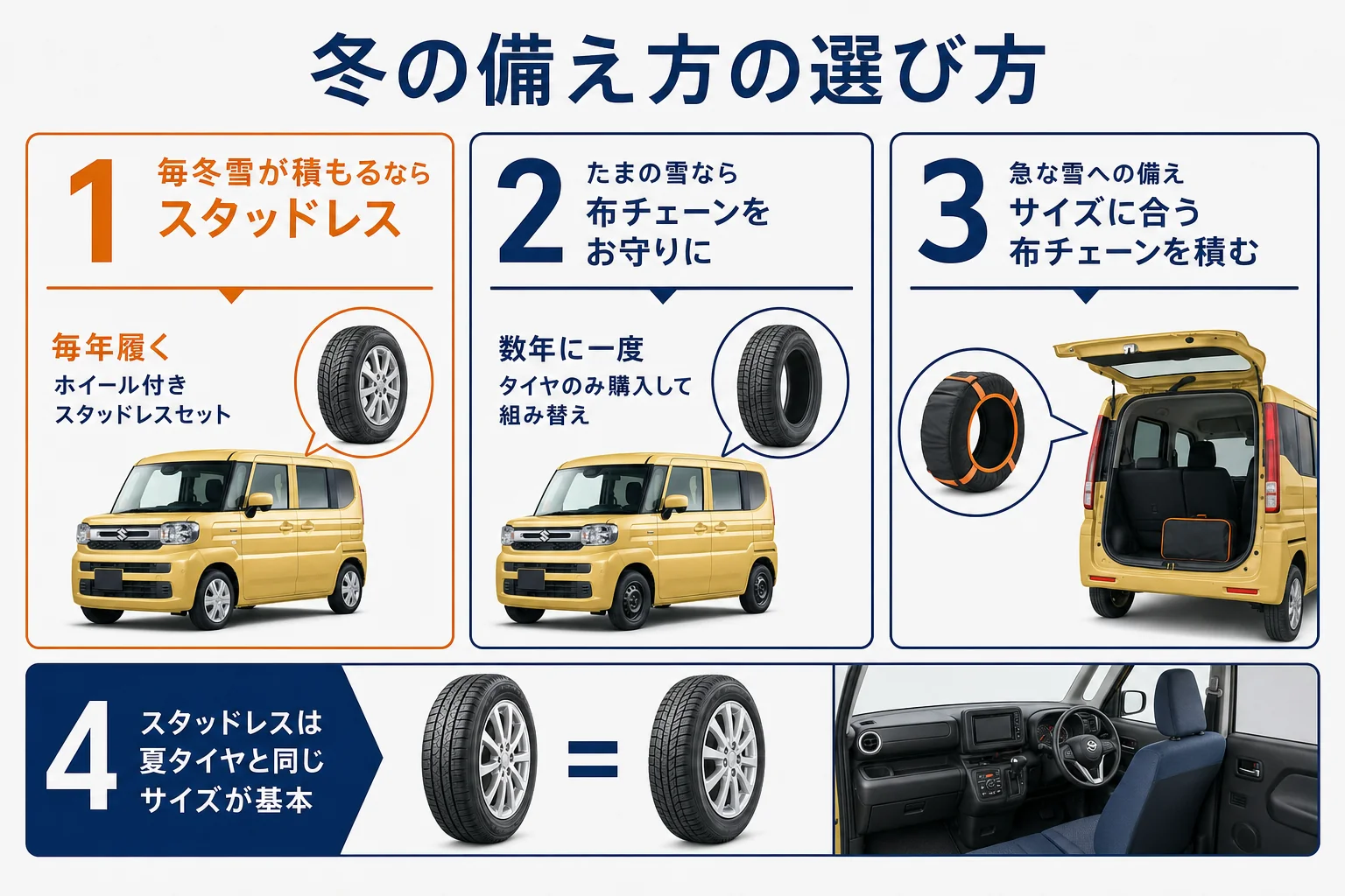 スペーシアの冬タイヤと布チェーンの選び方