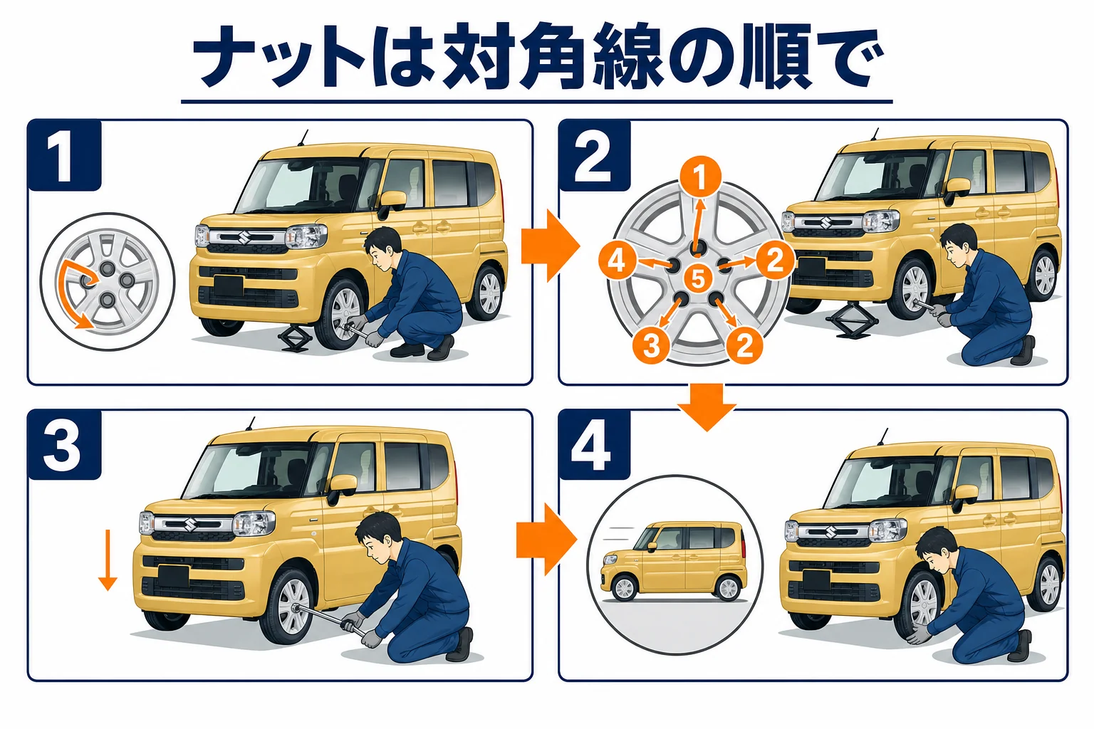 ホイールナットを対角線の順番で締める手順の図解